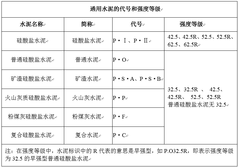 體現(xiàn)GRC構(gòu)件質(zhì)量的重要標準有哪些？