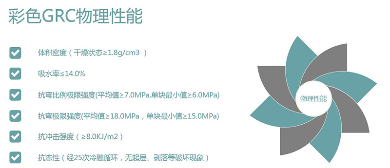 為什么彩色GRC比普通GRC貴那么多？