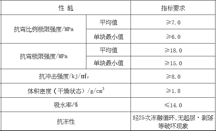 GRC板材的各項基礎(chǔ)性能分析